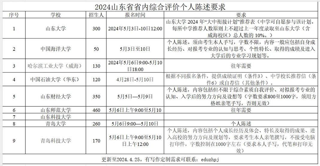 初三自述报告综合素质评价