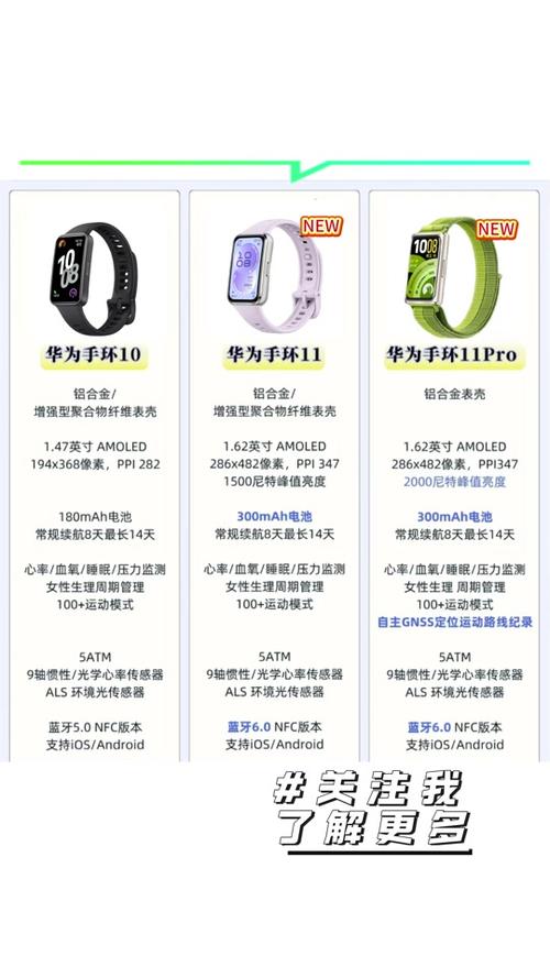 华为手环11自动同步数据步骤