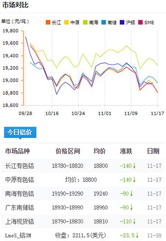 铝板价格多少钱一平方米缩略图