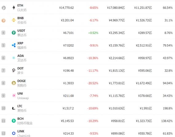 usd币今日价格