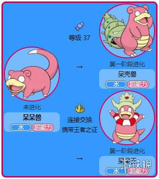 呆呆兽进化路线缩略图