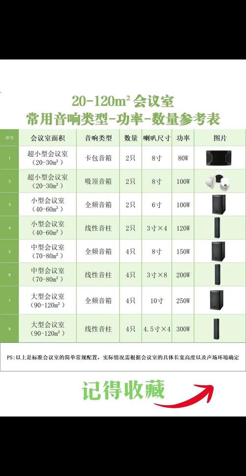 最适合唱歌的喇叭尺寸