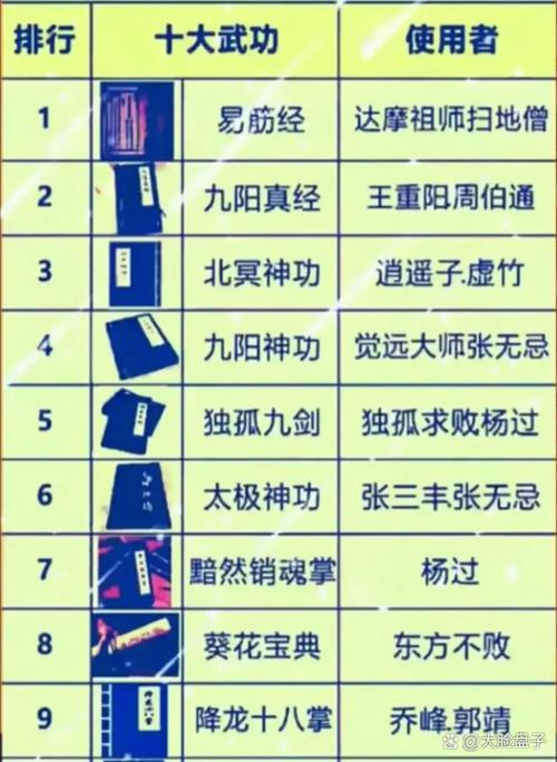 我的神功哪些武学最厉害