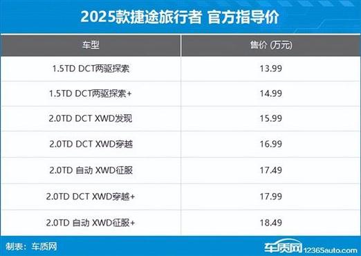 捷途旅行者1.5t落地多少钱