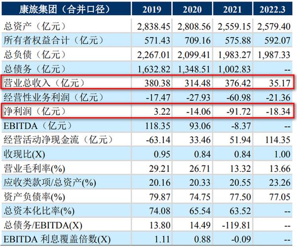 st云城重组最新消息