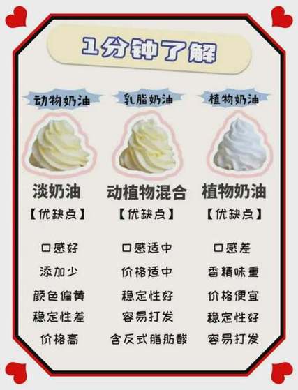 豆乳和奶油有什么区别