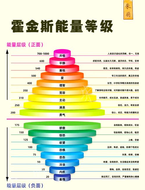 金鼠能量包如何激活