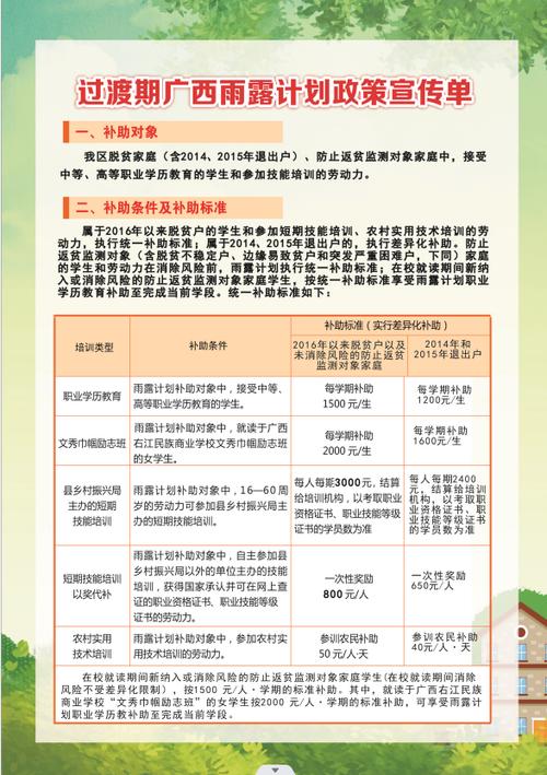 雨露计划2026补助政策