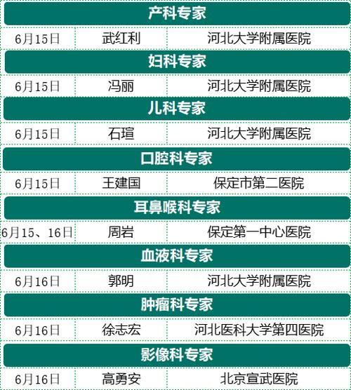 如何把卡1存的电话号码转到卡2里