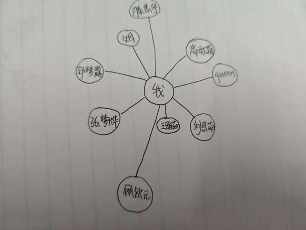 地图上画圈圈朋友圈分享