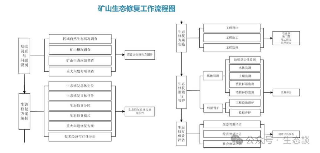 矿山修复生态治理修复方案