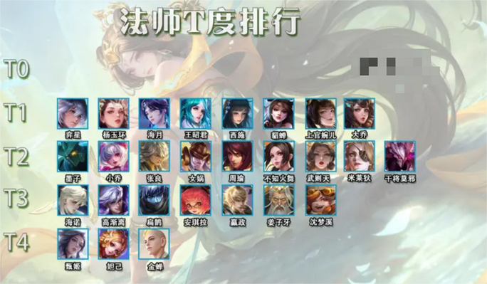 王者荣耀最强法师排名