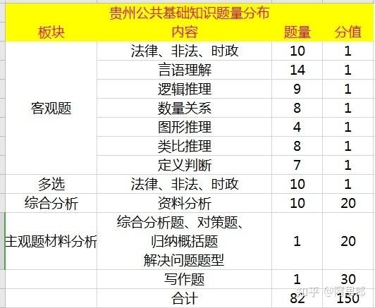 2026年五类人员考试公共基础知识