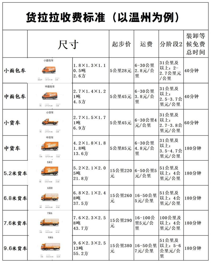 郑州货拉拉收费标准价格表