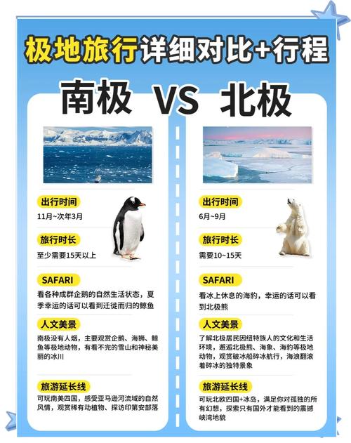 南极最冷还是北极最冷