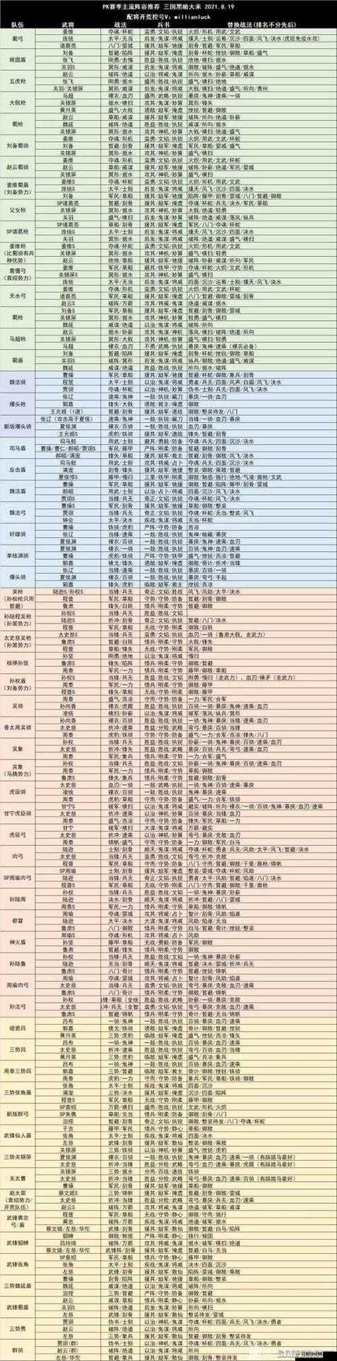 三国志战略版密码怎么设置