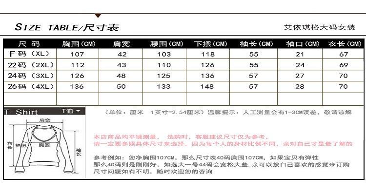 f码相当于什么码