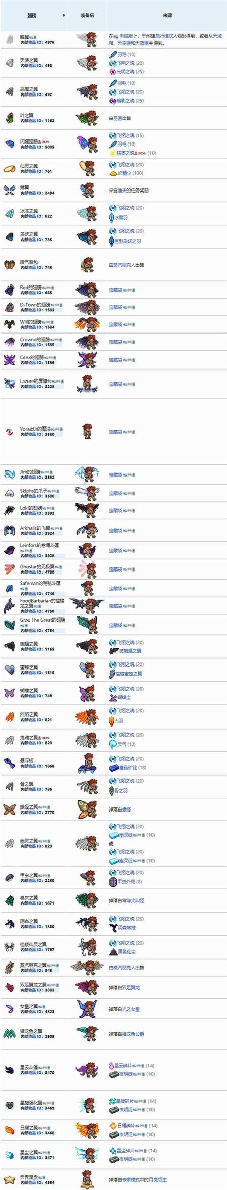 泰拉瑞亚什么翅膀可以无限飞截图