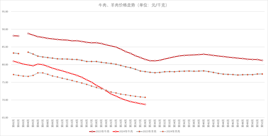 最新牛价走势图