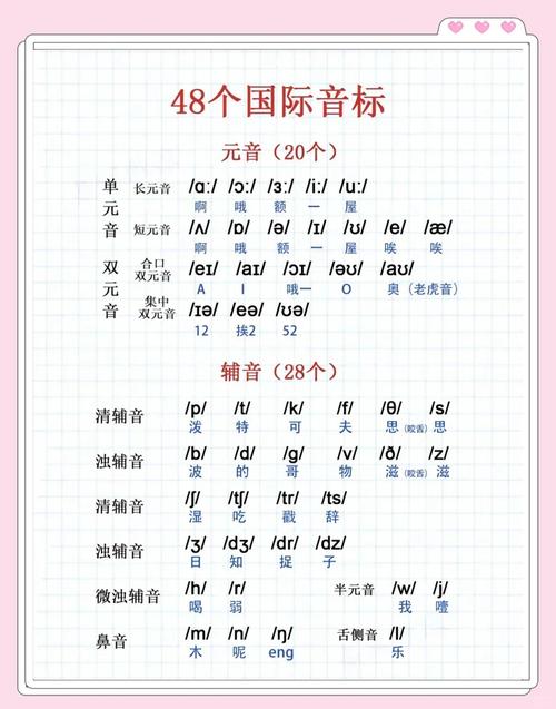 goes音标