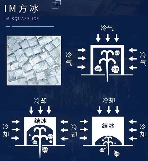 瑞幸冰块融化慢的原因