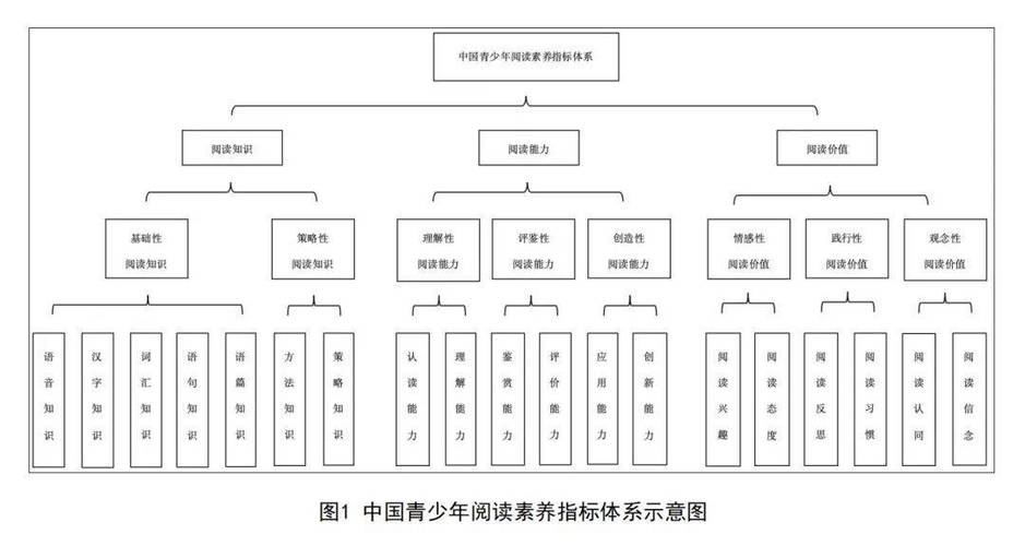 最新框架