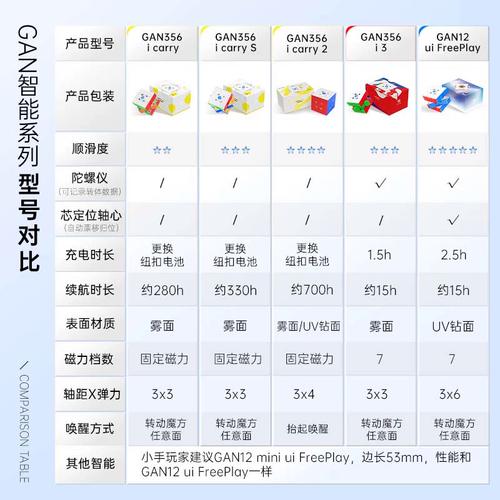酷比魔方掌玩mini3上市时间