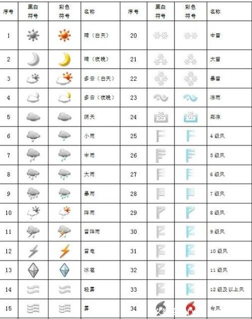vivo气象符号图案大全