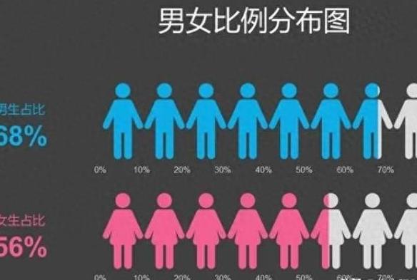 什么决定男女性别