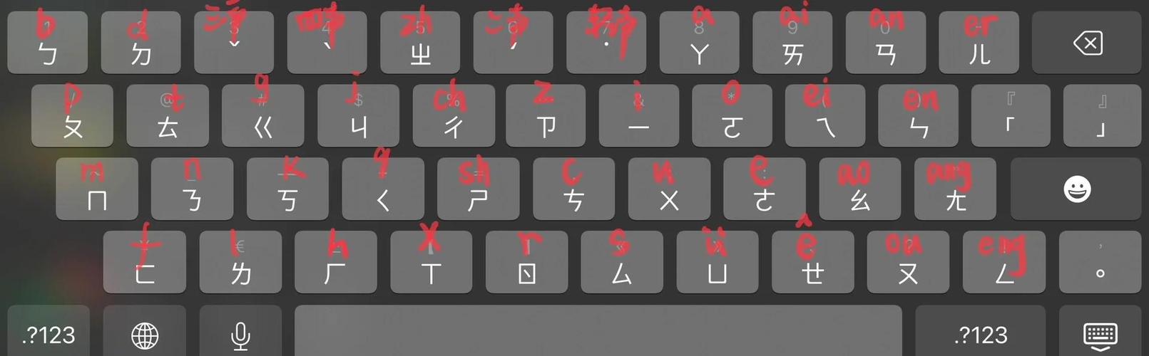 键盘数字键显示符号