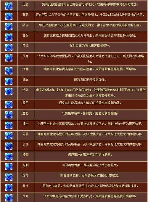 梦幻西游内丹快速领悟