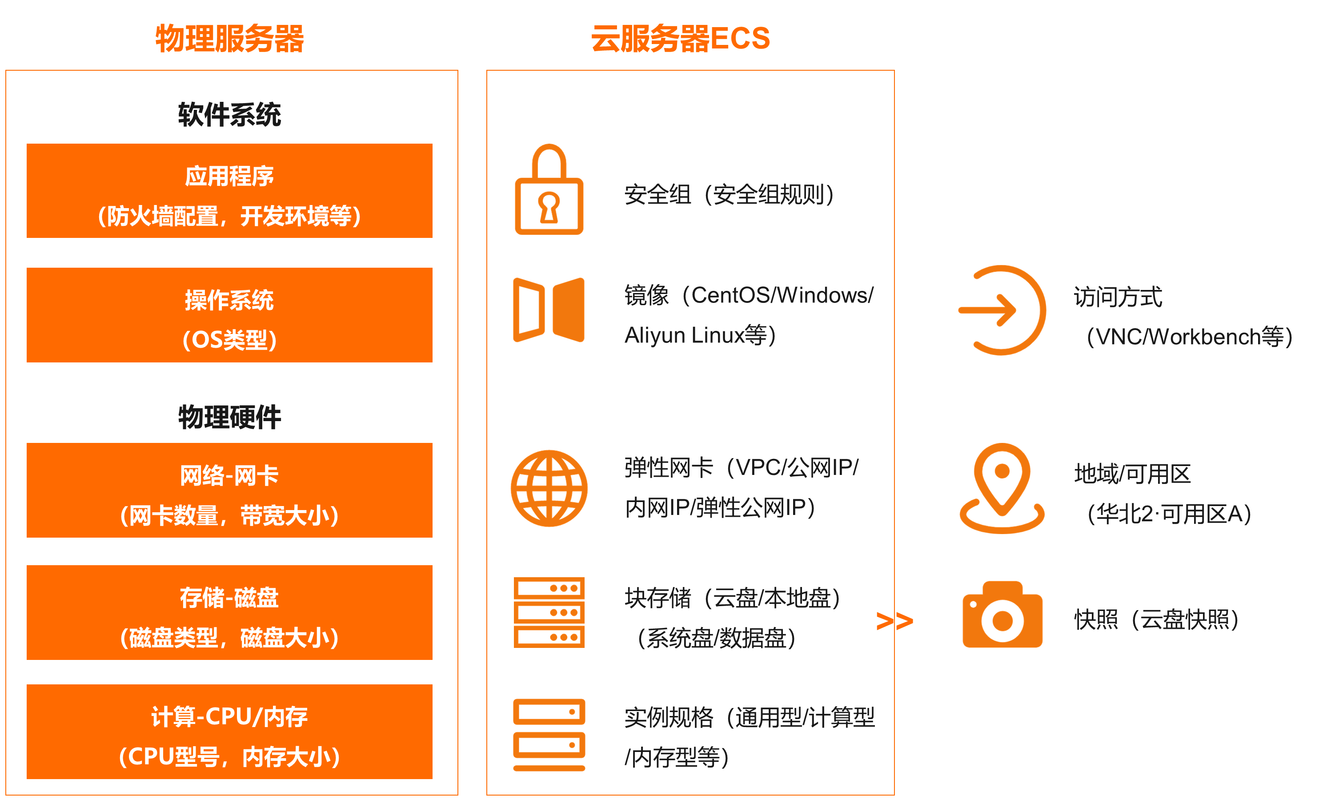 阿云梯群控软件的功能介绍
