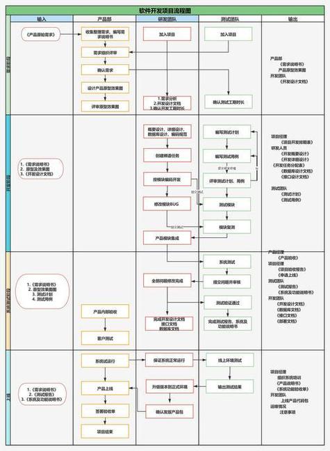 app软件如何开发
