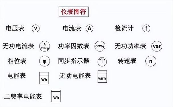 电表故障符号表示什么
