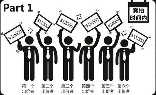 闲鱼拍卖出价被超越之后