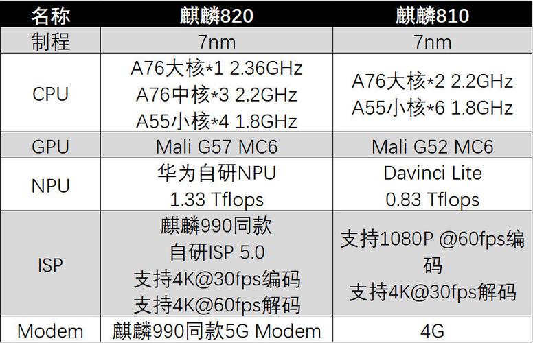 麒麟810对比麒麟820游戏截图