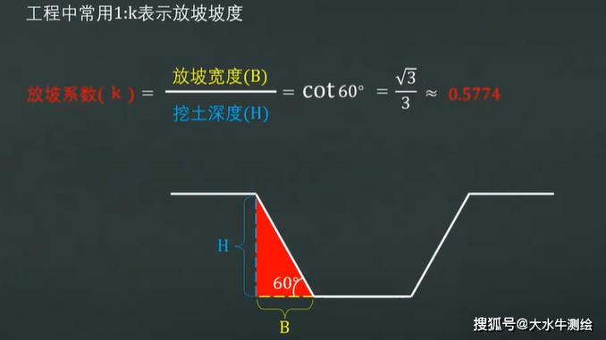 土方工程放坡是什么
