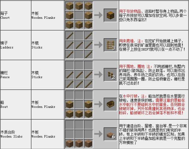 我的世界菌光体怎么合成