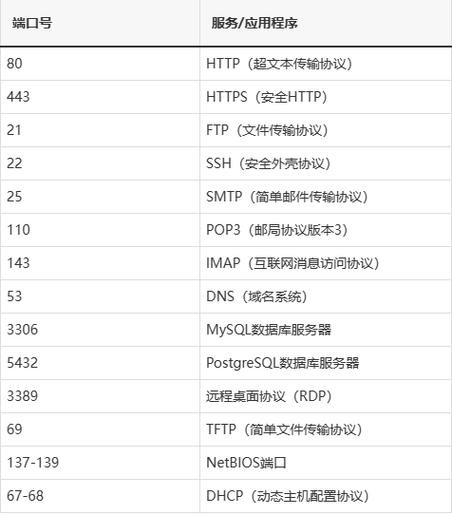 22端口入侵游戏截图