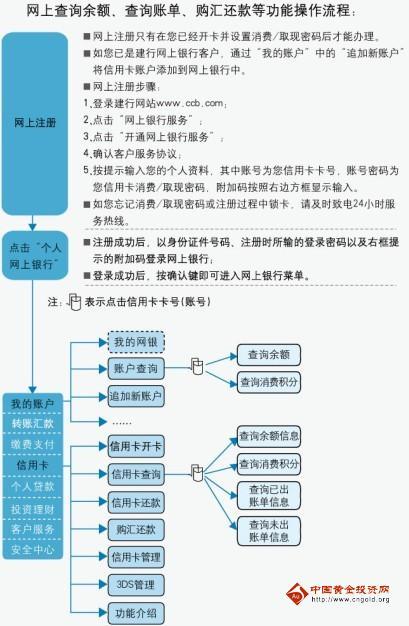 建行信用卡在线申请入口