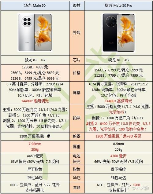华为mate50可以用多久