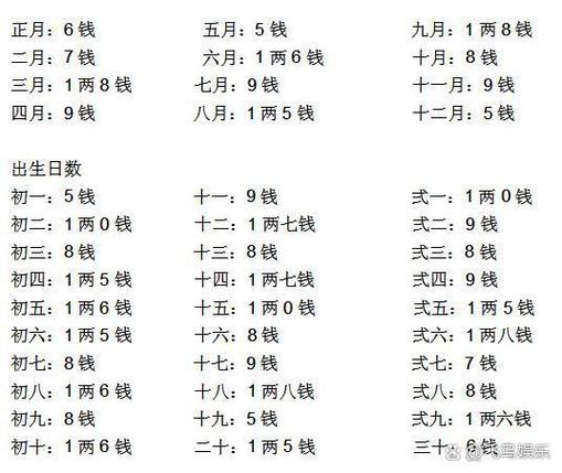 出生年月日几两几钱命
