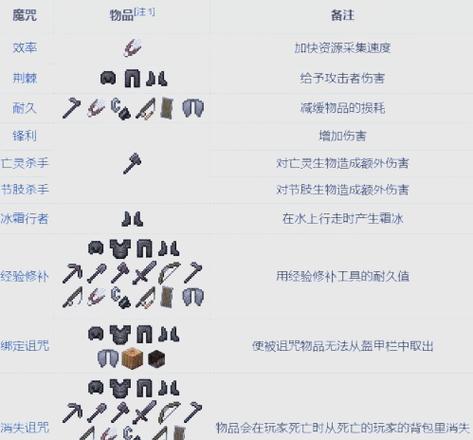 我的世界附魔药水有什么用?