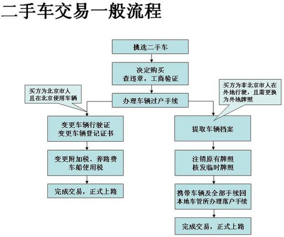 如何过户公司法人