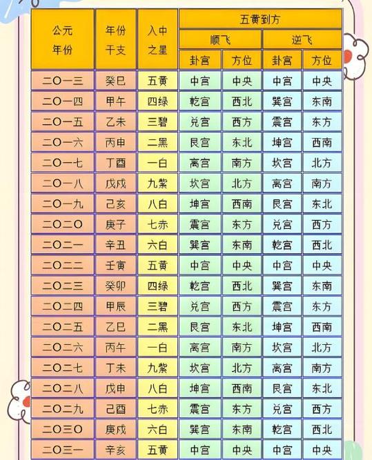 2019年流年五黄煞