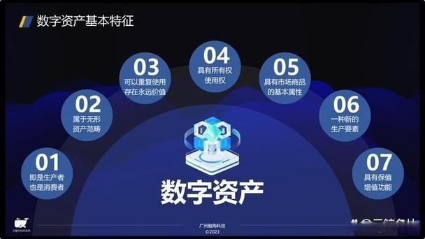 数字资产属于什么行业