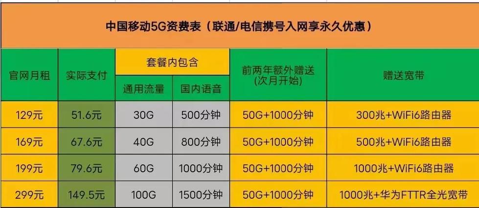 联通卡携号转网移动有影响吗