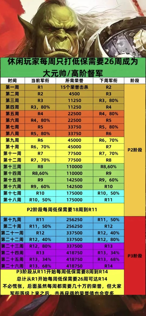 怀旧服战场荣誉计算