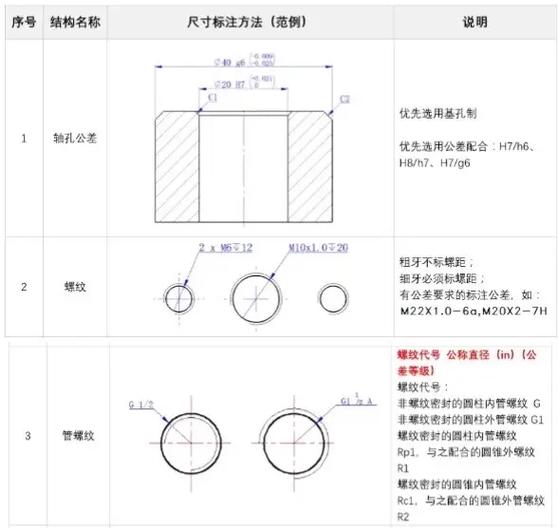 工程制图标准及规范