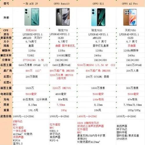 2000元左右oppo手机推荐缩略图